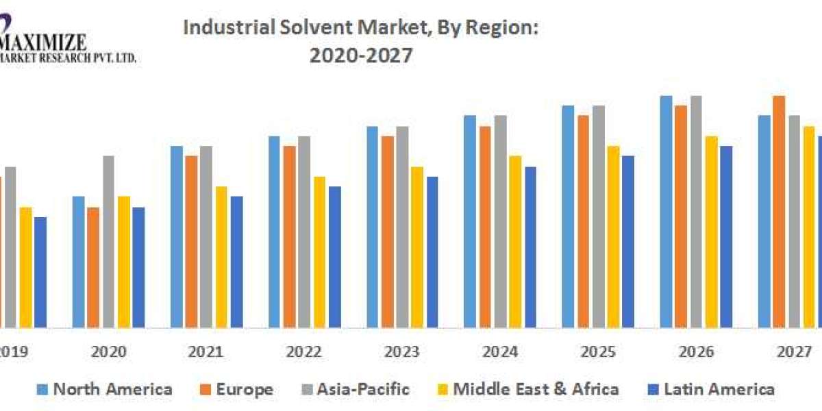 The Industrial Solvent Market: Key Players, Products, and Growth Factors
