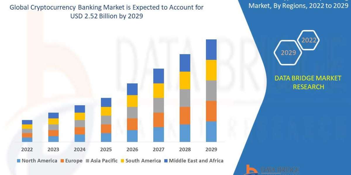 Cryptocurrency Banking Market– CAGR of 6.80% Forecast to 2029