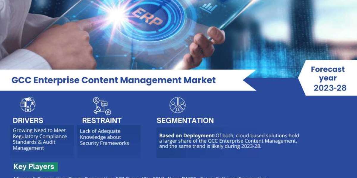 GCC Enterprise Content Management Market: Size, Share, Demand, Latest Trends, and Investment Opportunity 2023-2028