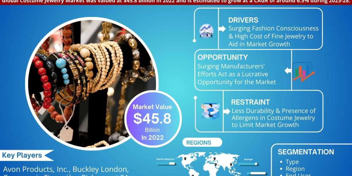 In-Depth Global Costume Jewelry Market Analysis: Trends, Size, and Share by 2028