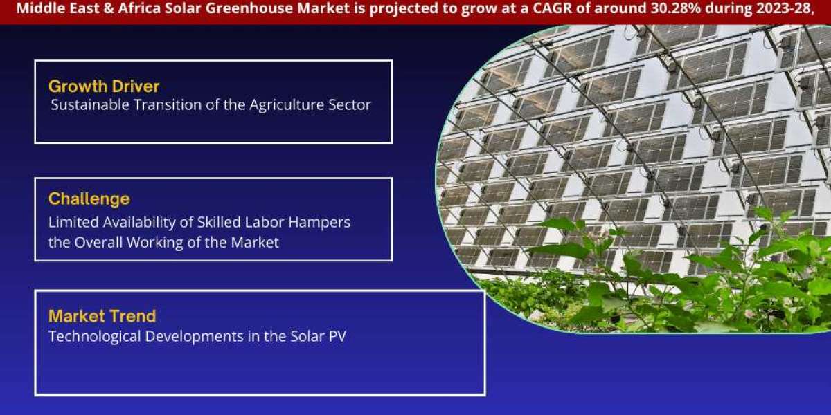 Middle East & Africa Solar Greenhouse Market Size, Business Opportunity and Future Demand by 2028 | MarkNtel Advisor
