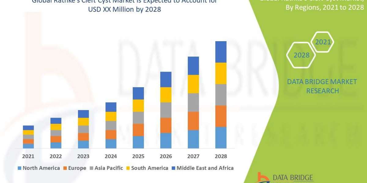 Rathke’s Cleft Cyst Market Set to Reach Valuation of USD  XX Million by 2028, Size, Share, Demand, Future Growth, Challe