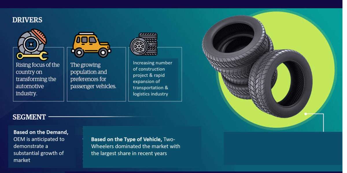 South Africa Tire Market Navigating Challenges, Assessing Demand, and Future Scope | Report Forecast 2023-28
