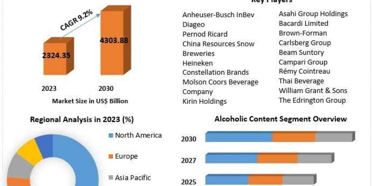 Alcoholic Beverages Market Trends, Research Report, Growth And Opportunities
