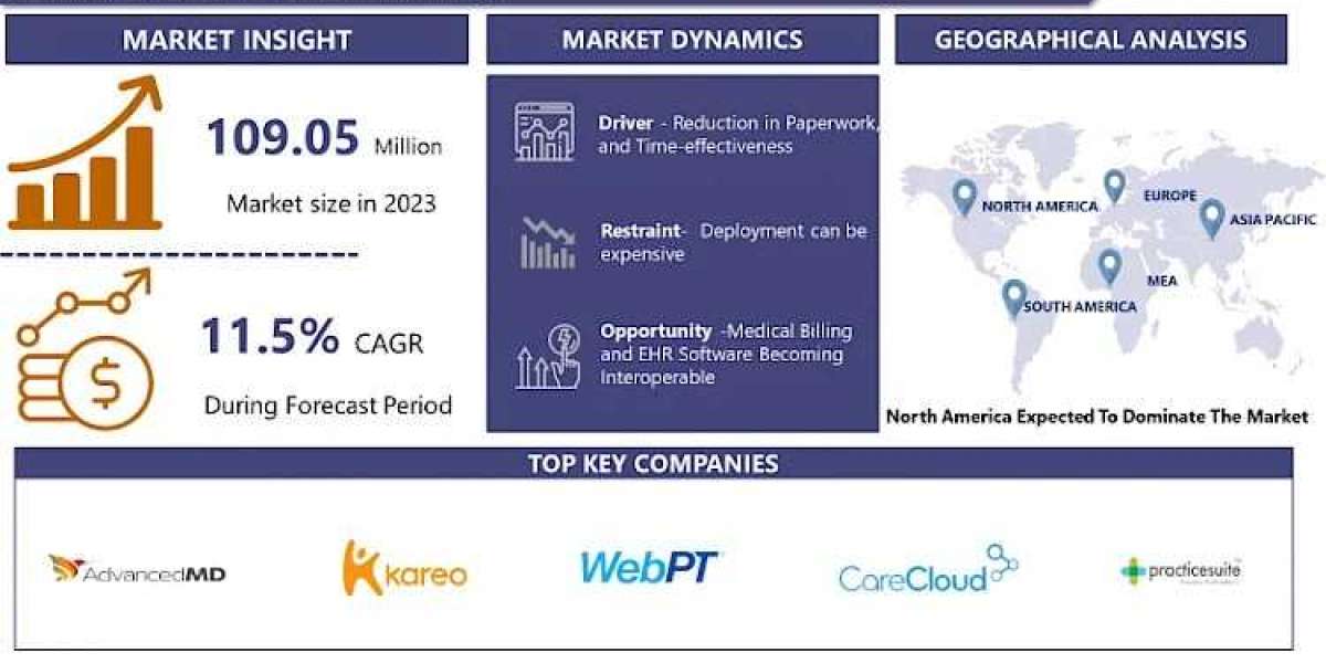 "Medical Billing Software: Key Features to Look for in 2024"