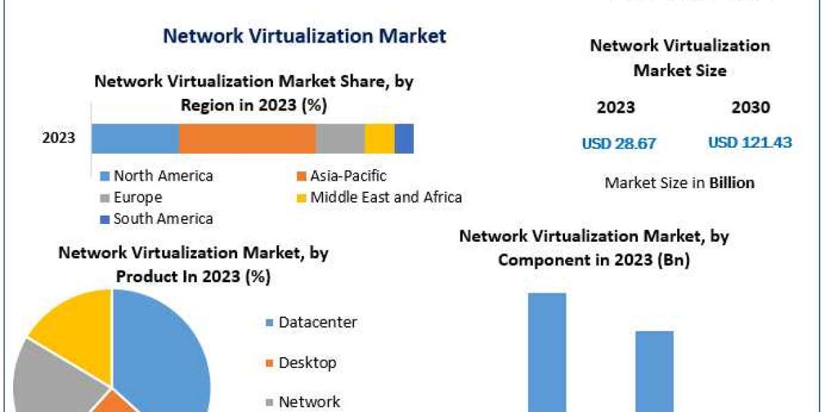 The Future of Network Virtualization: Trends Shaping the Industry