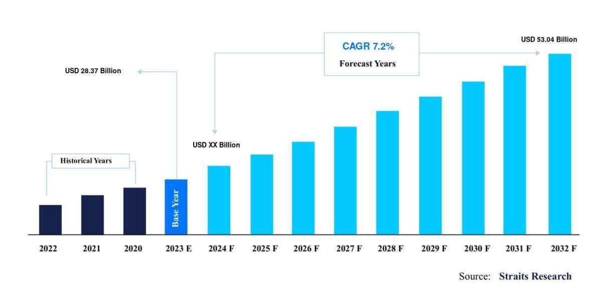 Global Minimally-Invasive Surgery Devices Market Growth: Driving Factors Behind Growth, Report to 2030