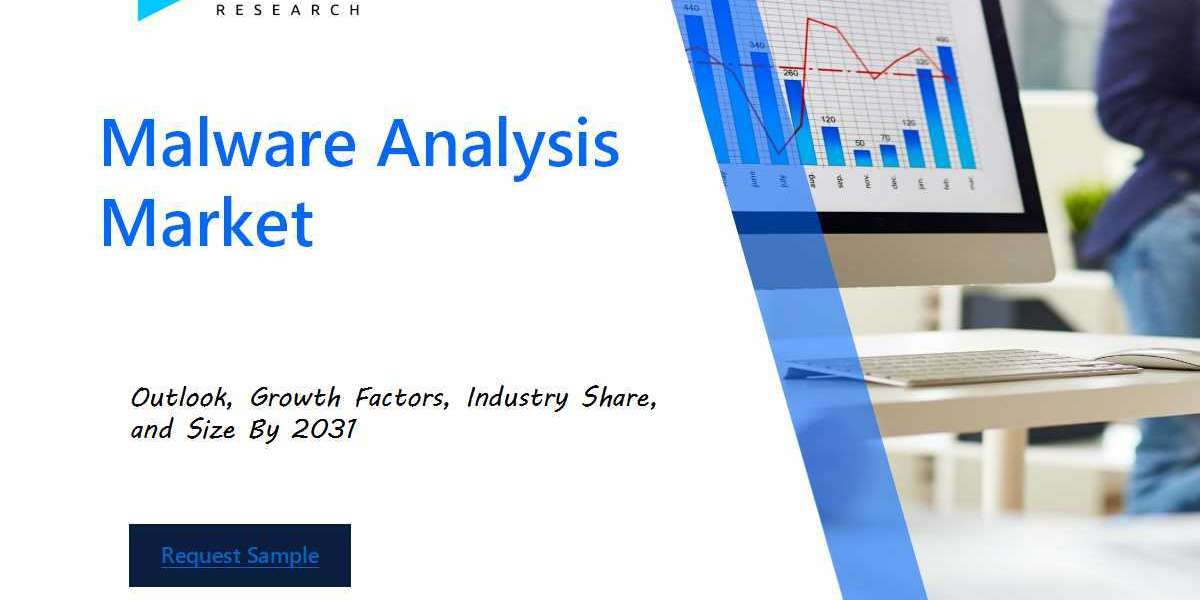 Malware Analysis Market Industry Outlook: Forecasting Market Trends and Growth for the Coming Years