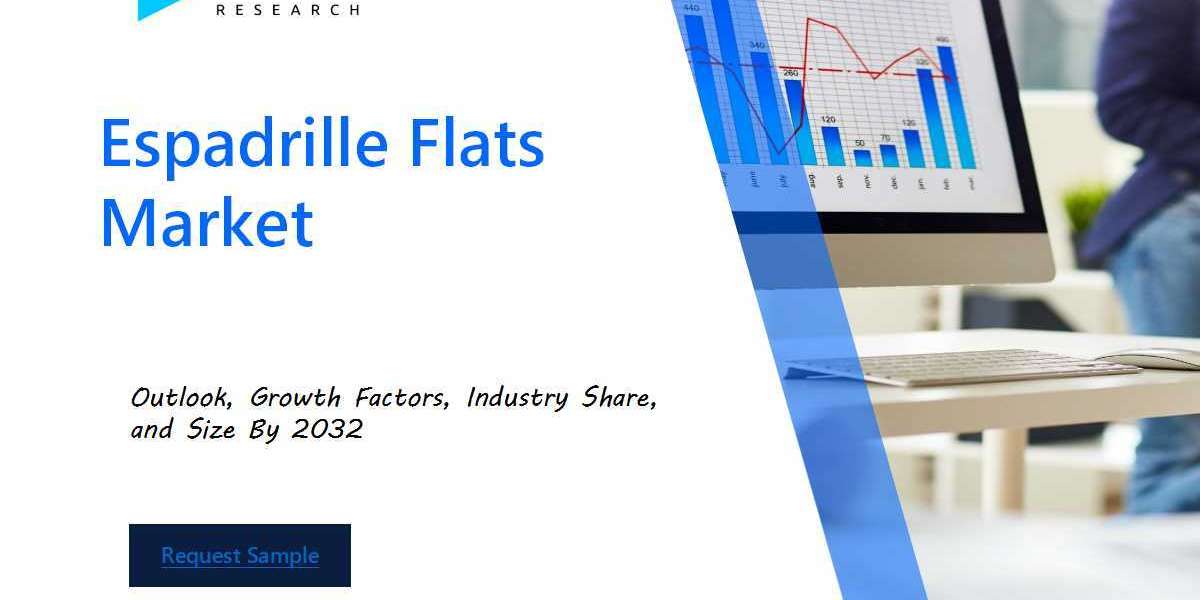 Espadrille Flats Market Industry Outlook: Forecasting Market Trends and Growth for the Coming Years