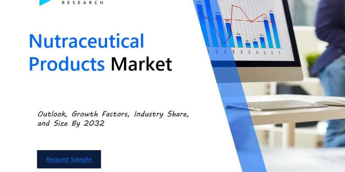 Nutraceutical Products Market Industry Outlook: Forecasting Trends and Growth for the Coming Years