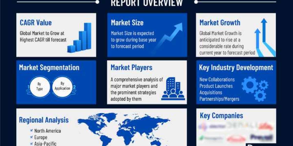 Castrate-Resistant Prostate Cancer (CRPC) Treatment Landscape and Market Forecast to 2032  