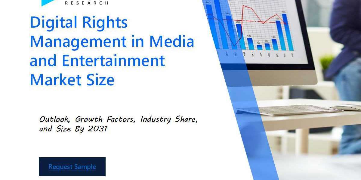 Digital Rights Management in Media and Entertainment Market Size and Share Analysis: Key Growth Trends and Projections