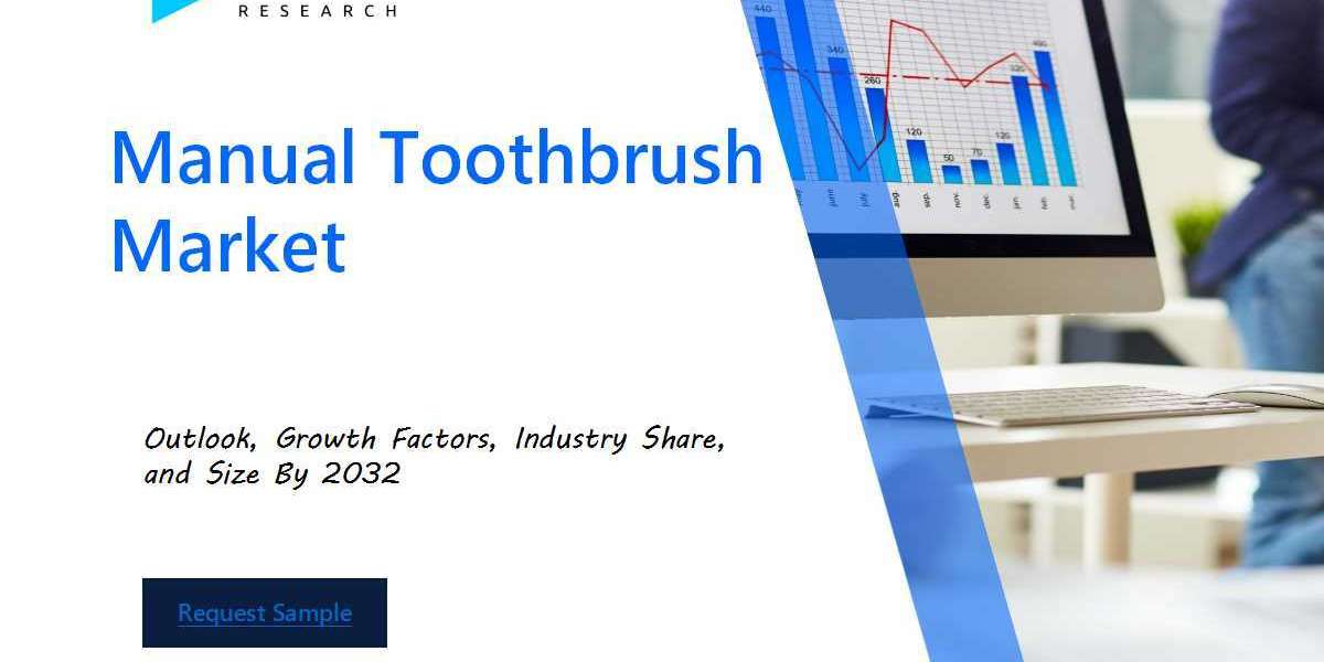 Manual Toothbrush Market Size and Share Analysis: Key Growth Trends and Projections