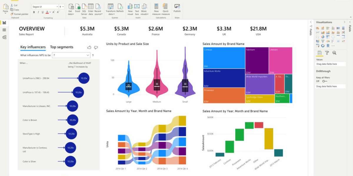 Transform Your Business with Roar Data – Top Business Intelligence Consulting Firms