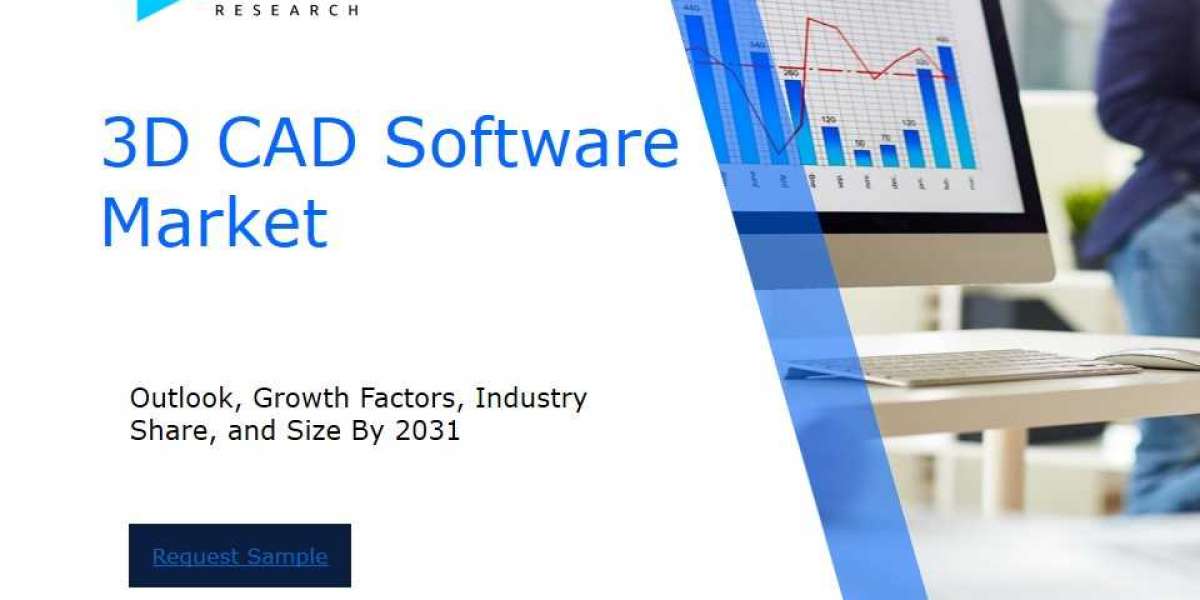 3D CAD Software Market Size and Share Analysis: Key Growth Trends and Projections