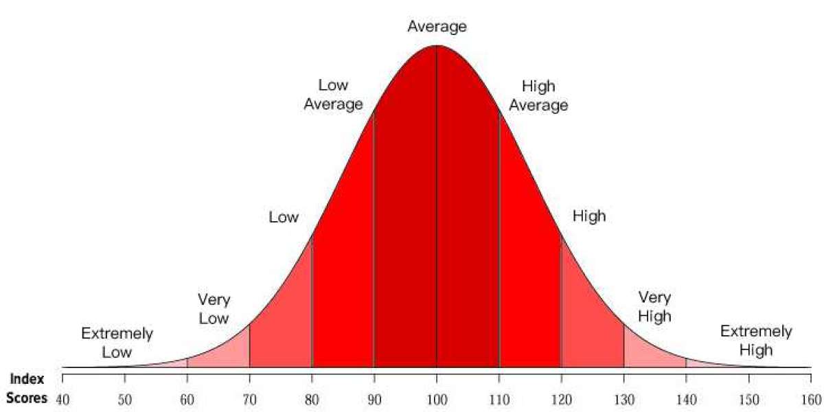 Understanding an IQ of 103: What Does It Mean?