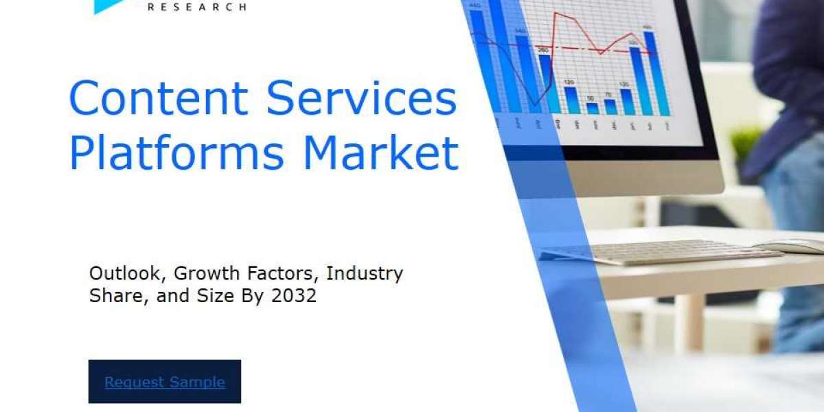 Revenue Forecast and Competitive Landscape for the Content Services Platforms Market