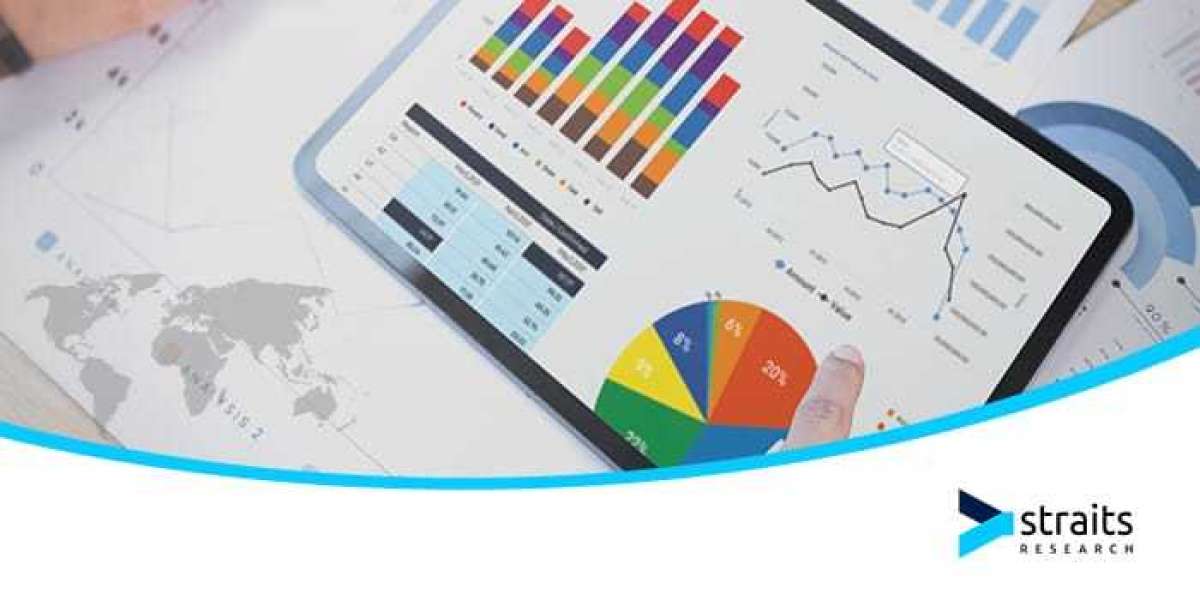 Lactic Acid Market Industry Outlook: Forecasting Market Trends and Growth for the Coming Years