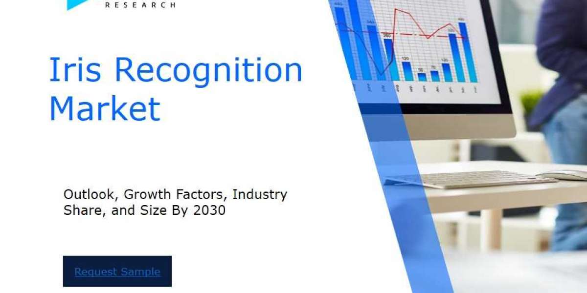 Iris Recognition Market Industry Outlook: Forecasting Market Trends and Growth for the Coming Years